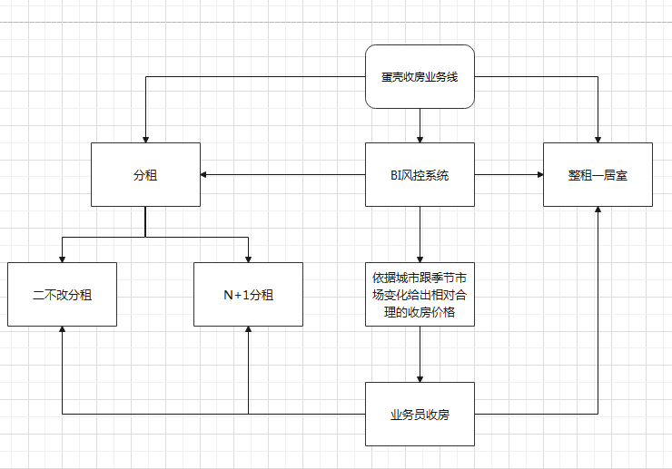 产品经理，产品经理网站